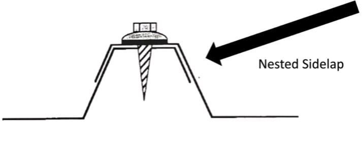 Exposed-fastened roofs utilize brackets for mounting roof accessories. For a trapezoidal panel, the brackets are attached either to the ribs of the panel or in the valley (the flat section of the panel), depending on your specific application.